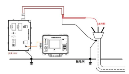 智能电缆故障测试仪